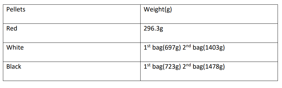 最新发现：回收后的PLA 3D打印材料还具备此前属性？