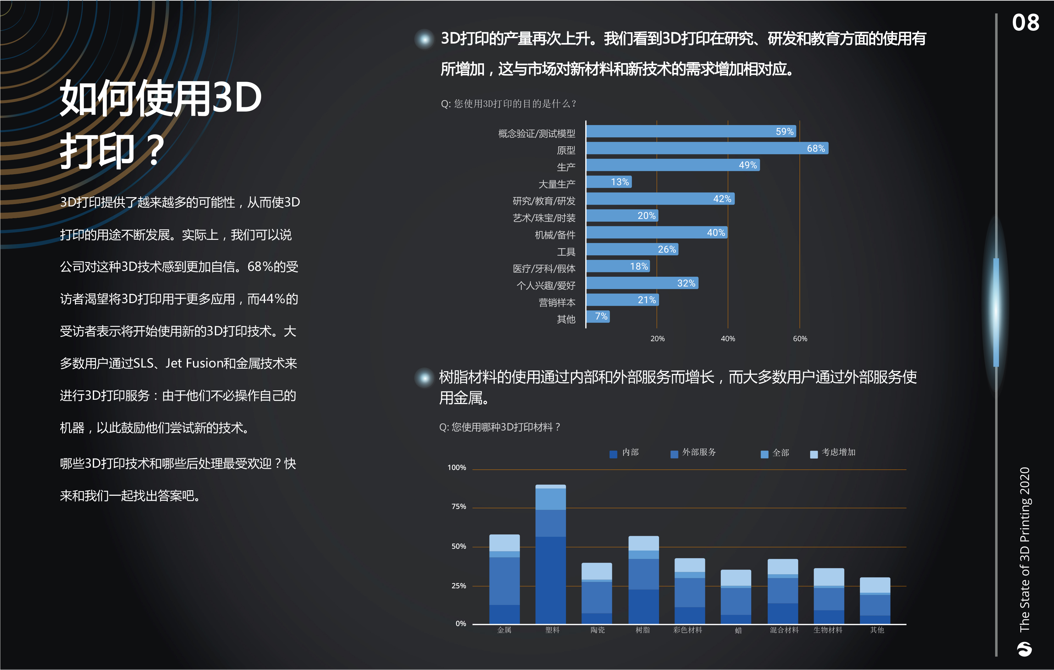 2020年《3D打印现状》报告