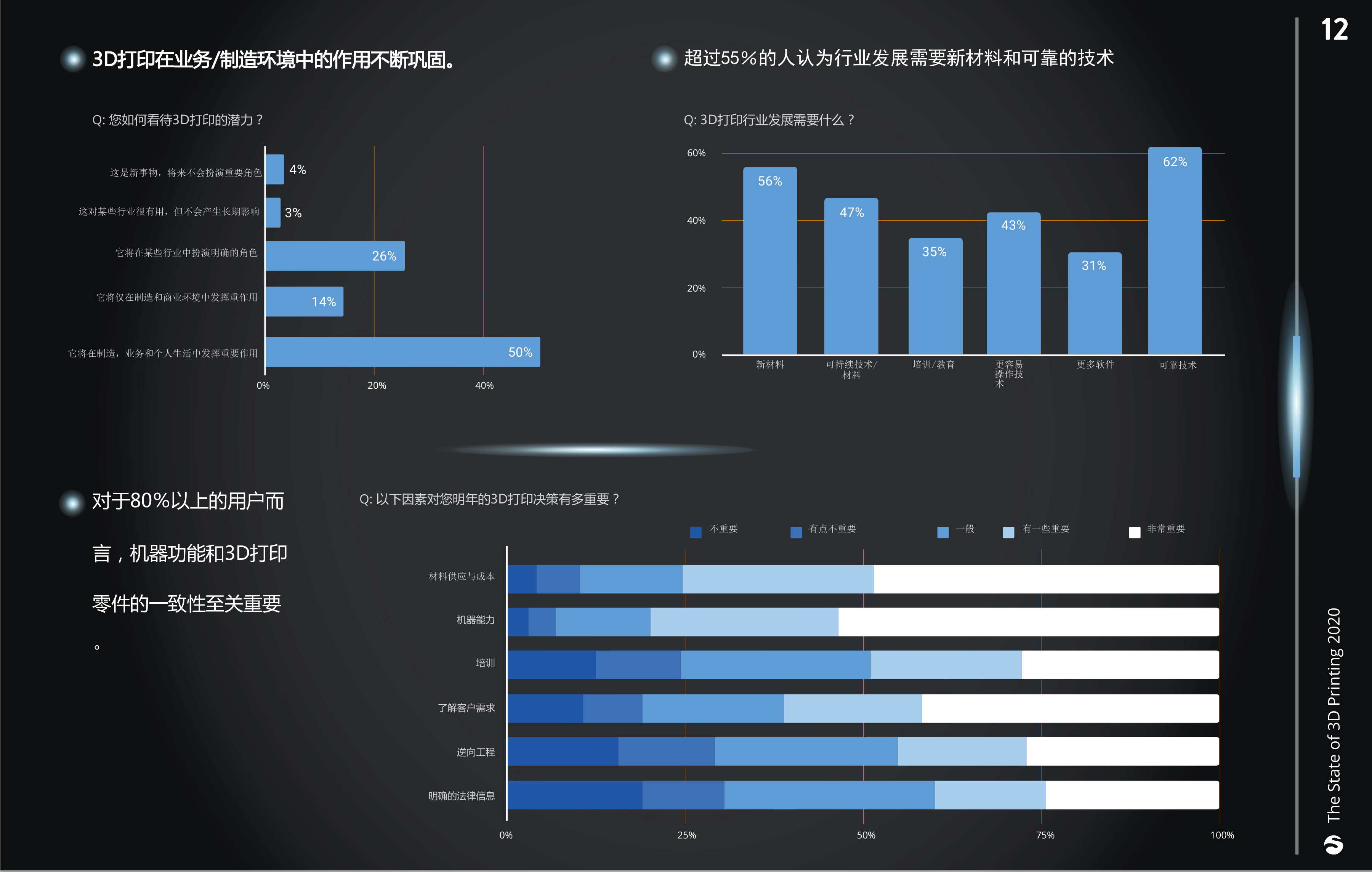 2020年《3D打印现状》报告