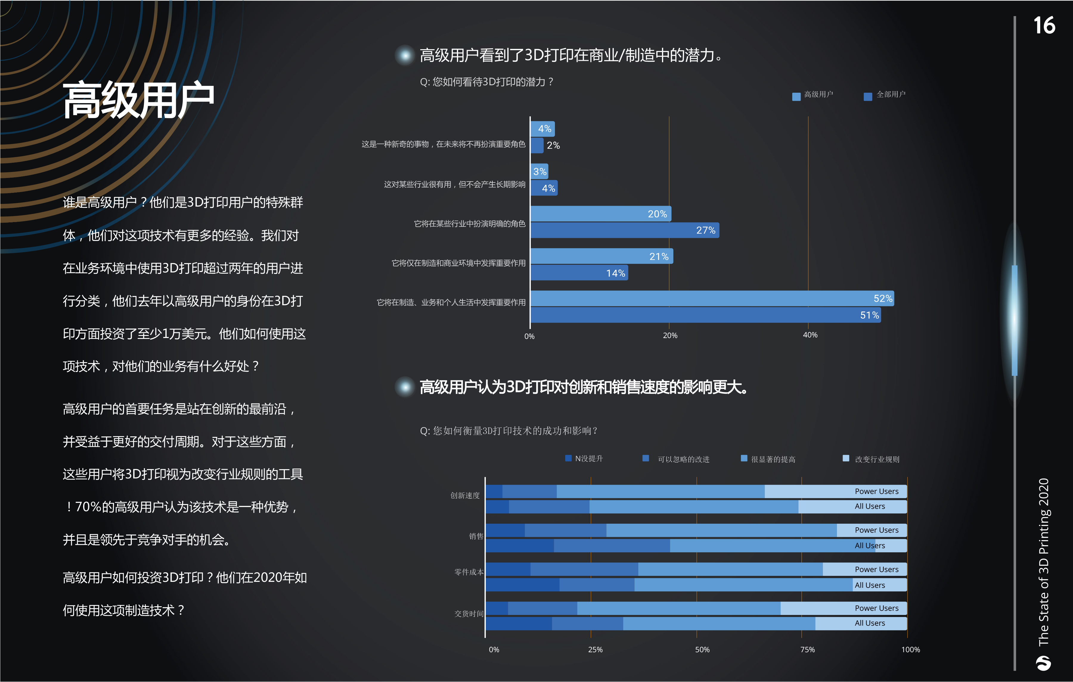 2020年《3D打印现状》报告