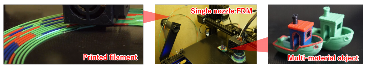 可编程耗材:使用FFF进行多色多材料3D打印且无需硬件升级