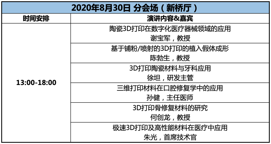 【3D专委会】《2020增材制造产业高峰论坛》暨《第二届3D 打印医疗器械医师、企业培训大会》