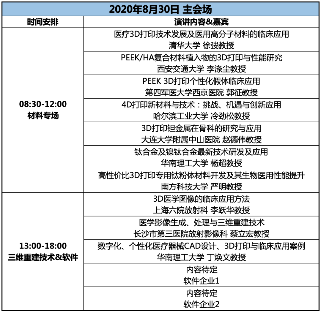 【3D专委会】《2020增材制造产业高峰论坛》暨《第二届3D 打印医疗器械医师、企业培训大会》