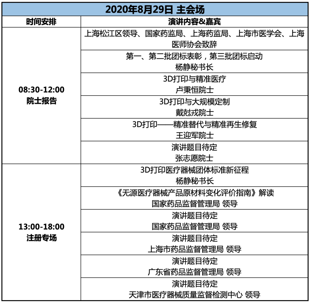 【3D专委会】《2020增材制造产业高峰论坛》暨《第二届3D 打印医疗器械医师、企业培训大会》