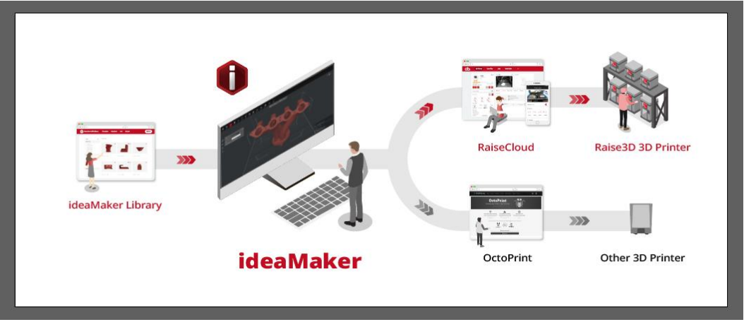 RAISE3D推出最新版切片软件：IDEAMAKER 4.0