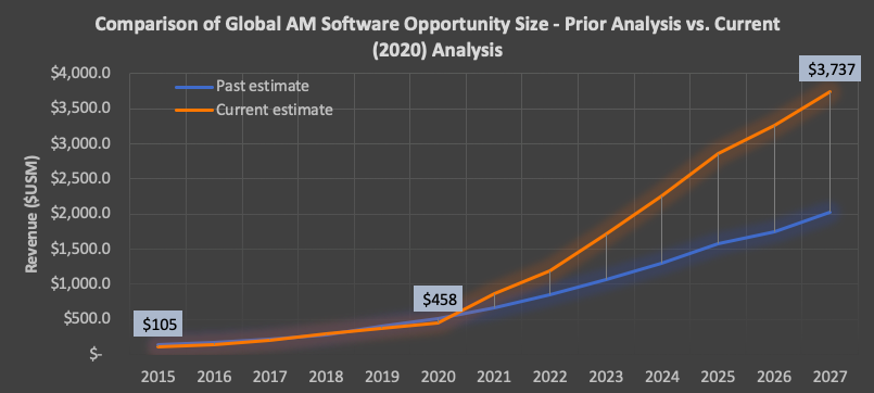 2020年，3D打印软件领域发生的十件大事（一）-秀美