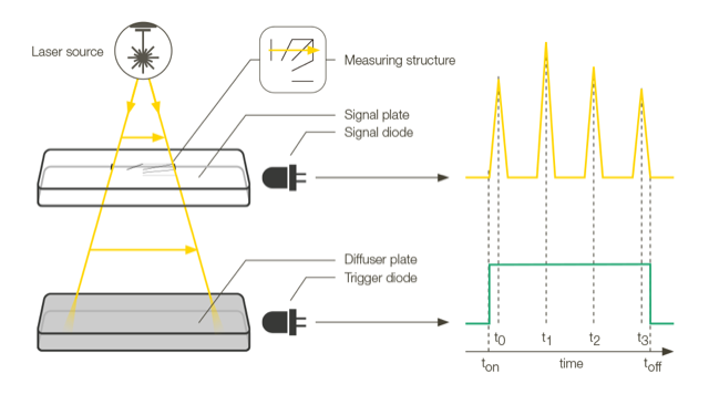 PRIMES新推SCANFIELDMONITOR 3D打印激光表征设备-秀美