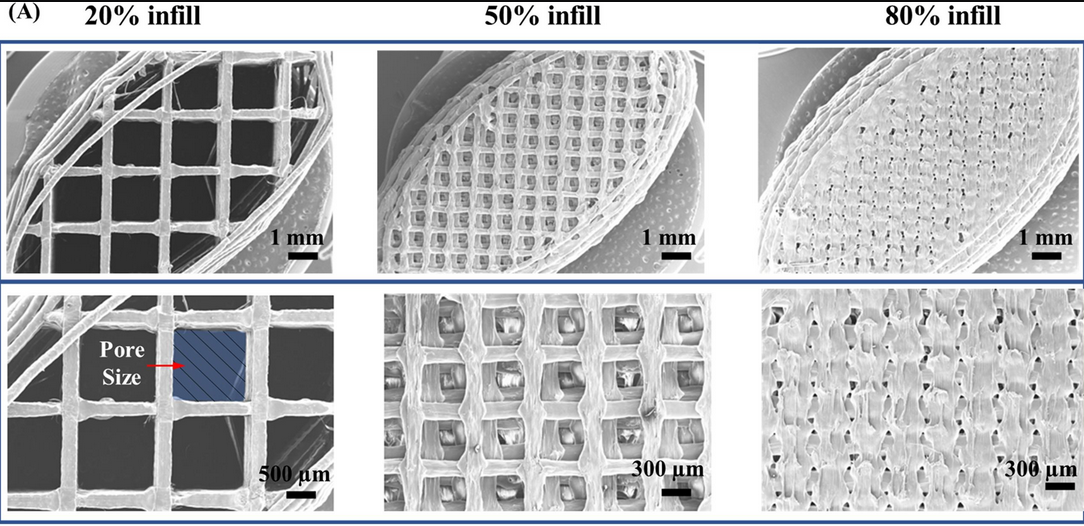 研究员开发出用于3D打印多孔药物片剂的新型3D打印方法