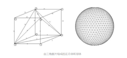 3d打印的导出stl文件精度有什么要求，多少合适？