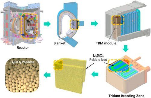 中国科学家取得核燃料发射3D打印陶瓷突破