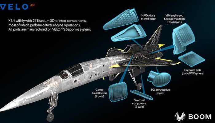 航空领域的最新 3D 打印应用