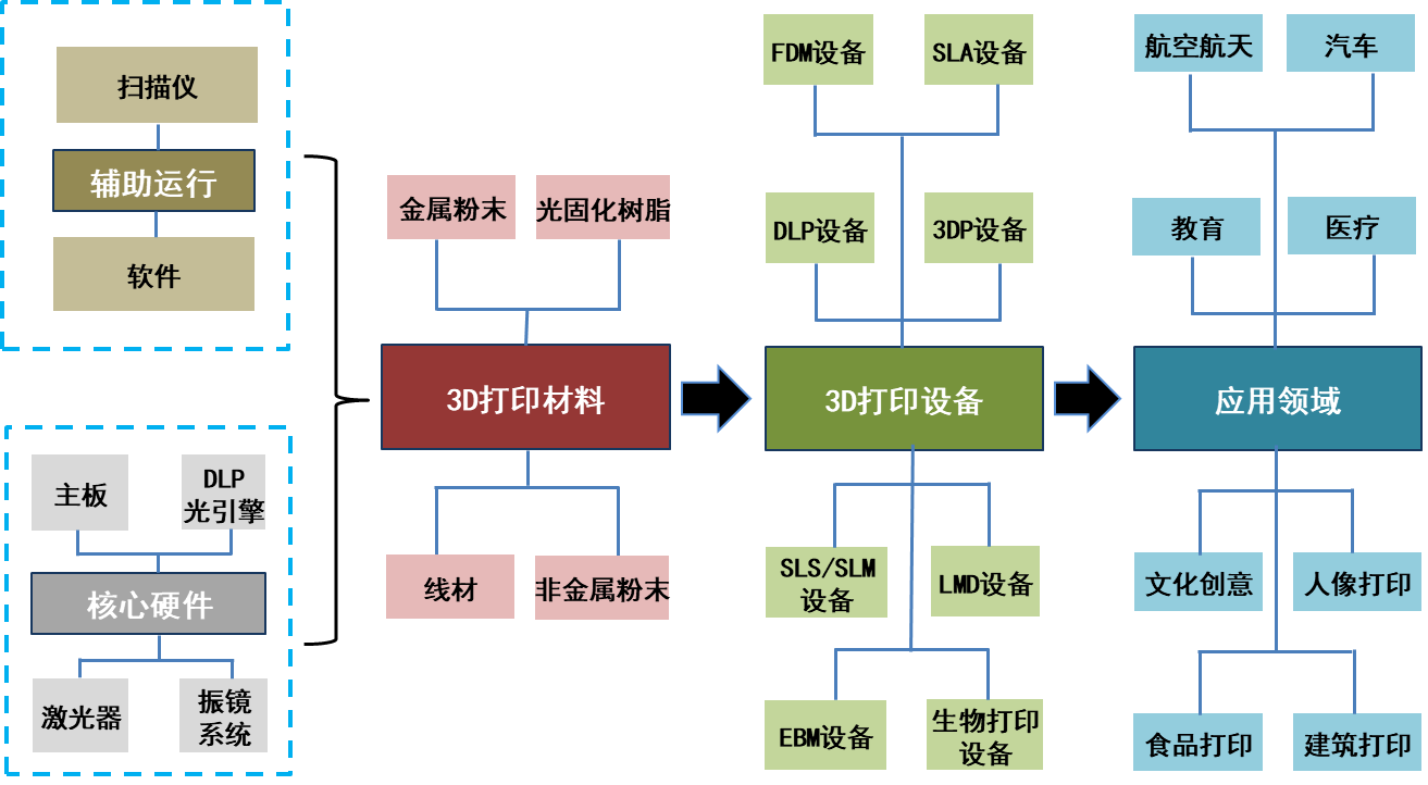 浅谈去年的 3D 打印趋势是什么？