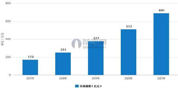 3D打印的未来——增材制造专家预测下一个十年