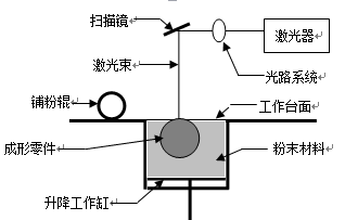 前瞻技术，新能源车企与3D打印,3D打印技术,汽车3D打印