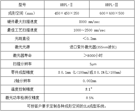 前瞻技术，新能源车企与3D打印,3D打印技术,汽车3D打印