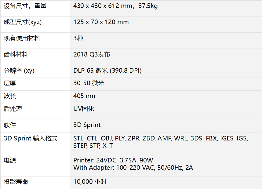 3D SYSTEMS发布入门工业级DLP 3D打印机 市场潜力巨大