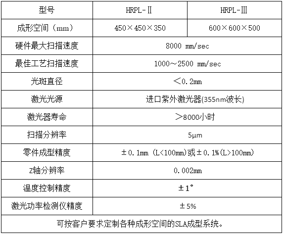 越来越多的新能源车企为什么要采用3D打印技术？