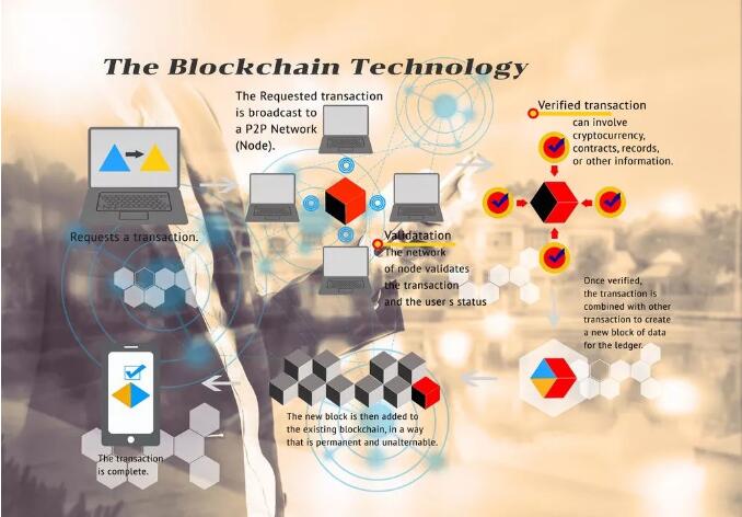 blockchain