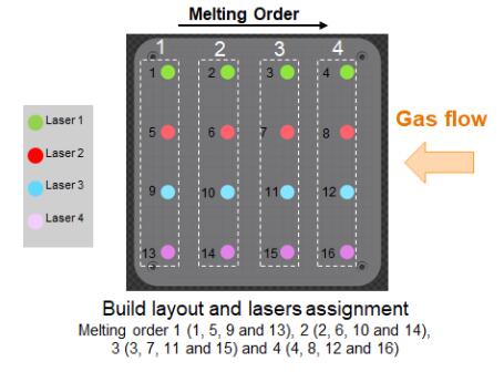 Melting order 1