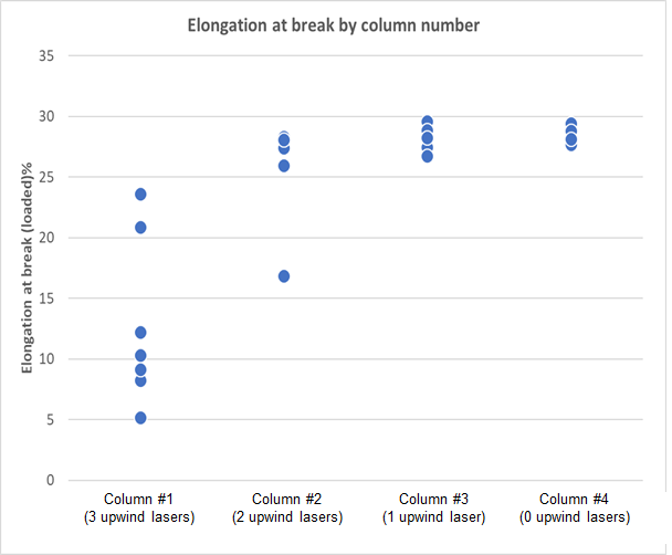 elongation at break by colum number_multilaser