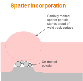 Incorporation of spatter_multilaser