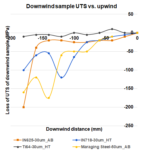 downwind sample UTS vs upwind_multilaser