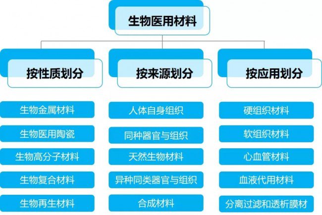 生物医用材料_1