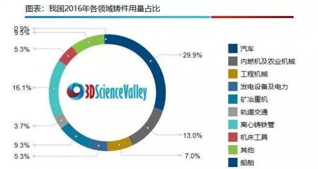 3D打印技术用于发动机生产，探秘宝马S58背后的故事