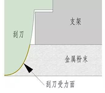 Peraglobal_layer process