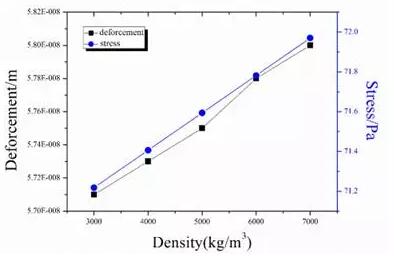 Peraglobal_deforce stress density