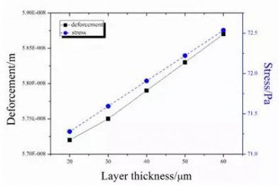 Peraglobal_deforce stress thickness