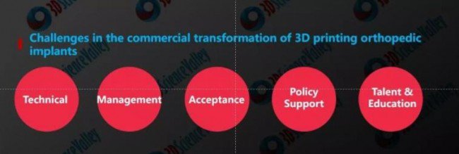 challenges in the commercial transformation of 3D printing orthopedic