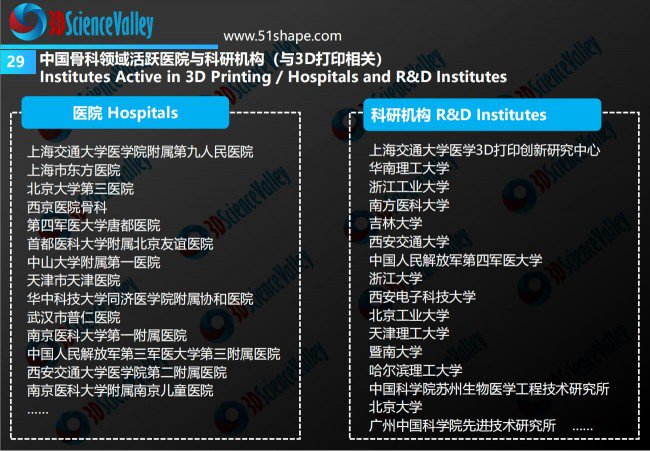 AM Orthopedic implant whitepaper 35