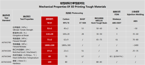 TM-81 力学性能对比.png