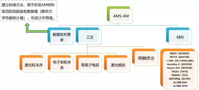 Standard_AMS-AM