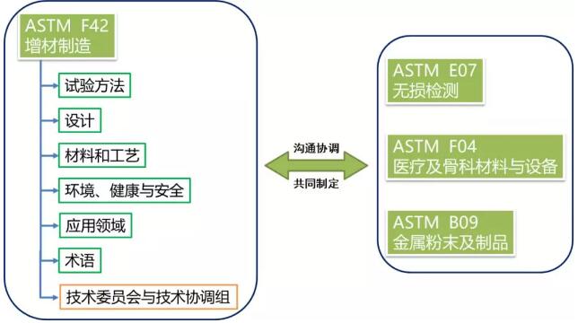 Standard_ASTEM F42