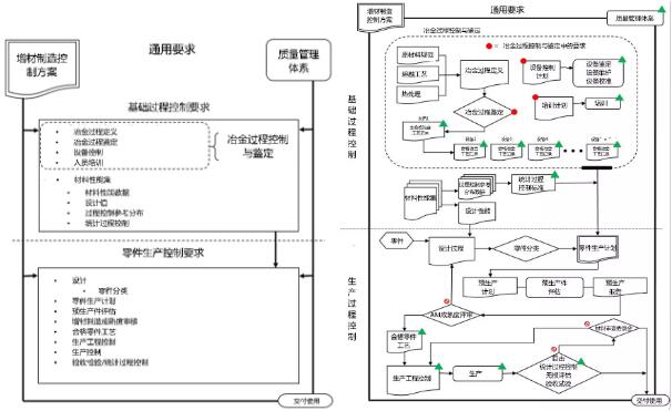 Standard_MSFC-SPEC-3716