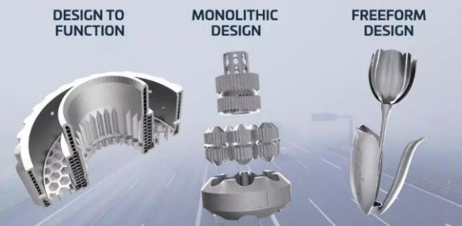 金属3D打印在汽车零部件创新中的应用