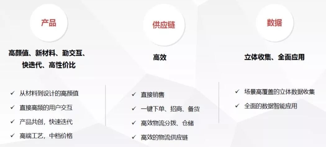 DTC 产品营销特色和对供应链及数据的要求